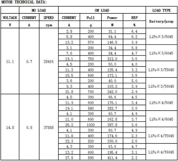 2100 kv fire data
