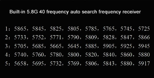 Eachine HD Goggles Frequency Chart Race Band