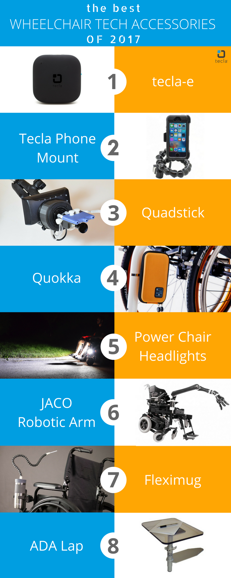 Graphic: the best wheelchair tech accessories of 2017