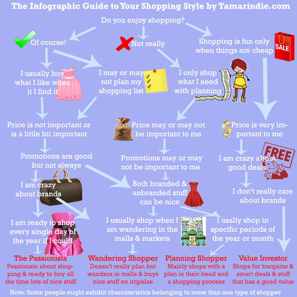 Infographic Guide on Shopping Styles