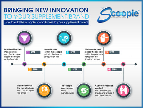 How to Add The Scoopie to your product