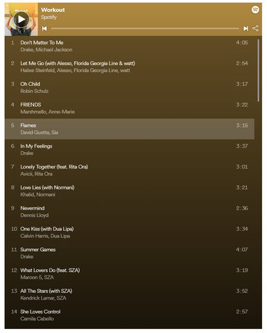 Khloe Kardashian Music Playlist