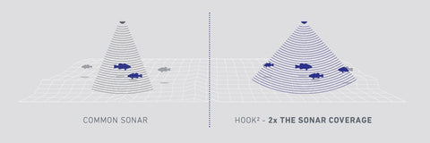 Hook2 cone size