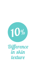 10% difference in skin texture