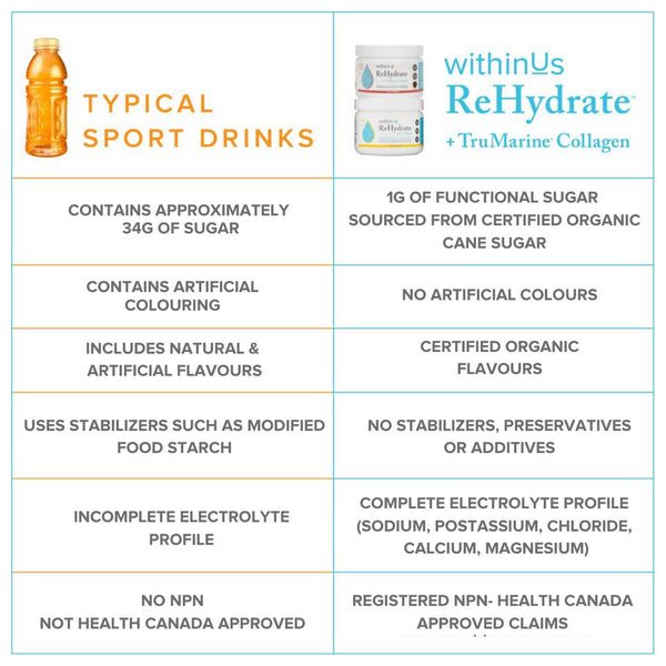 Sports Drink vs ReHydrate