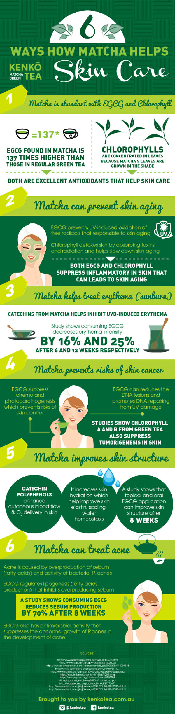 Infographic of 6 ways matcha green tea helps improves skin aging, acnes, skin hydration, skin elastin