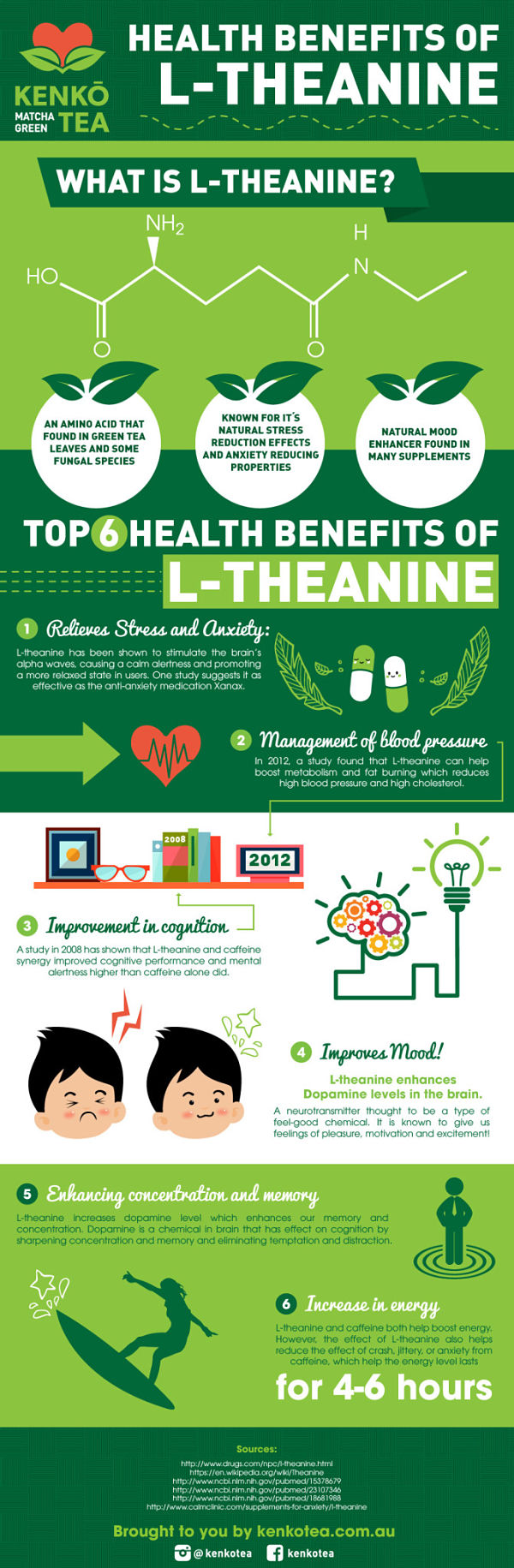 Infographic of L-theanine health benefits