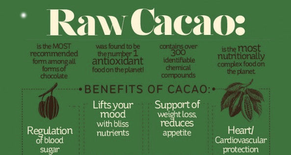 Raw Cacao benefits