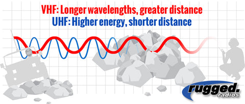 Differences Between VHF and UHF Frequencies