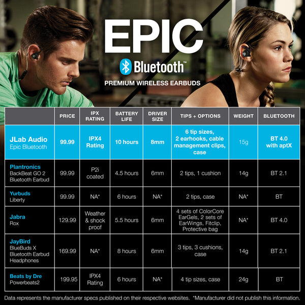 JLab Audio Epic Bluetooth Competitor Comparison Chart