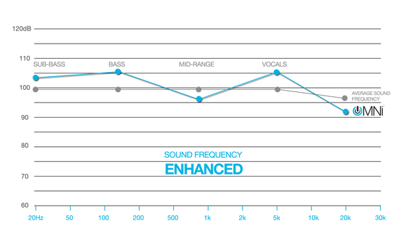 JLab Audio OMNI Sound Curve