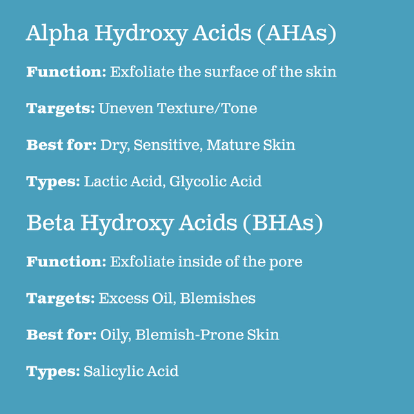 alpha hydroxy acids beta hydroxy acids ahas vs has