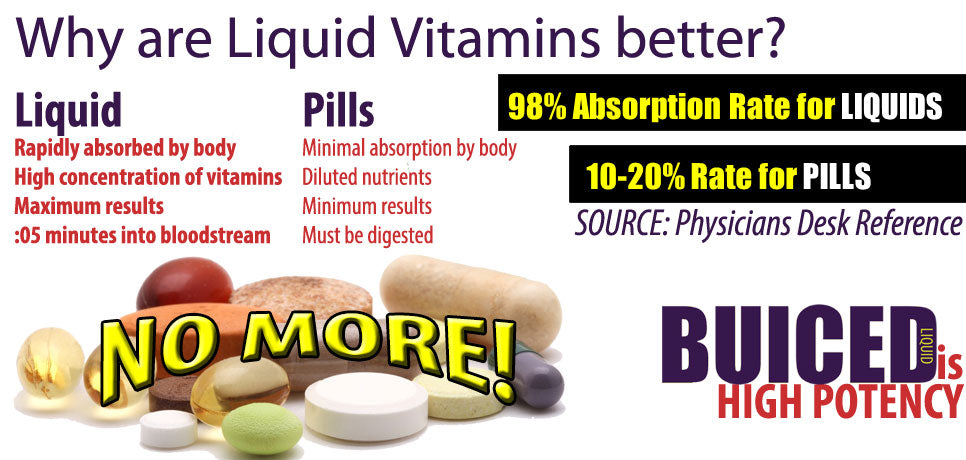 What is the difference between Liquid vs. Pill Form Vitamins?