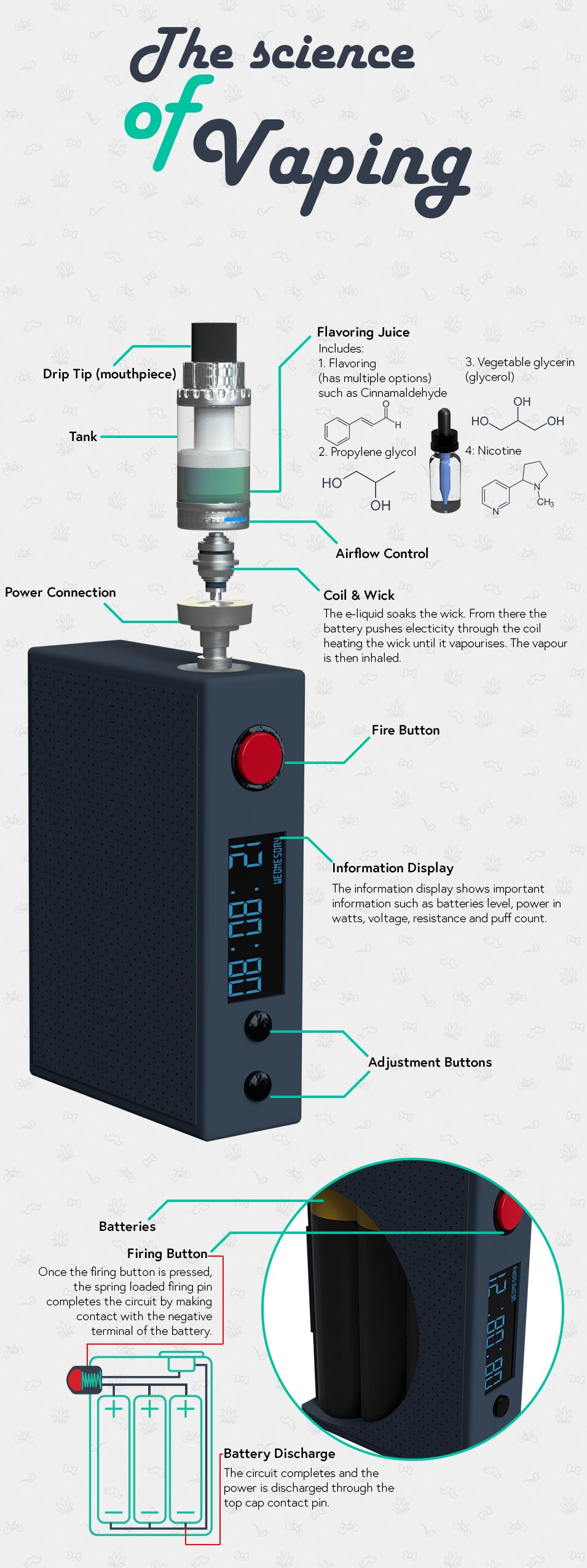 Science Of Vaping