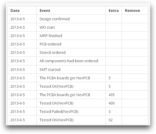 WO Event Check