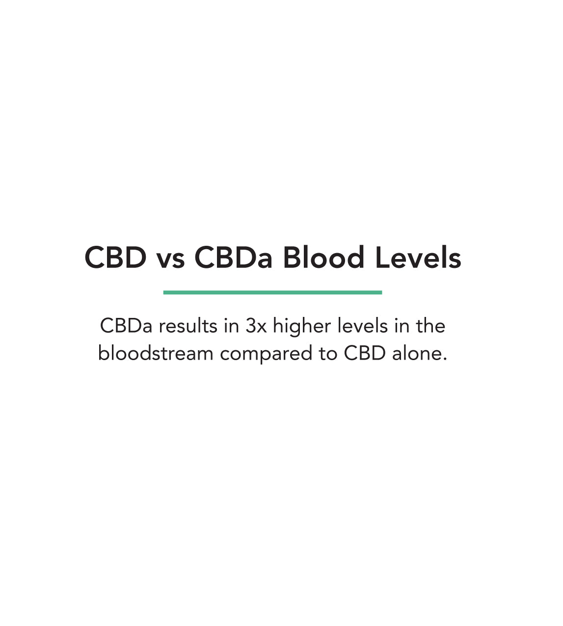 CBDa Blood Levels