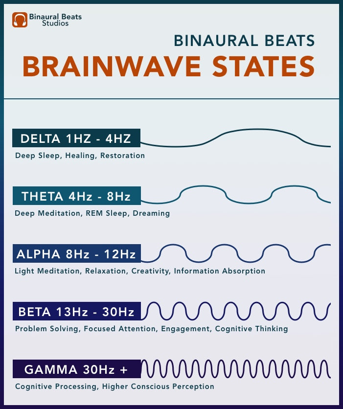 binaural-beats-frequencies