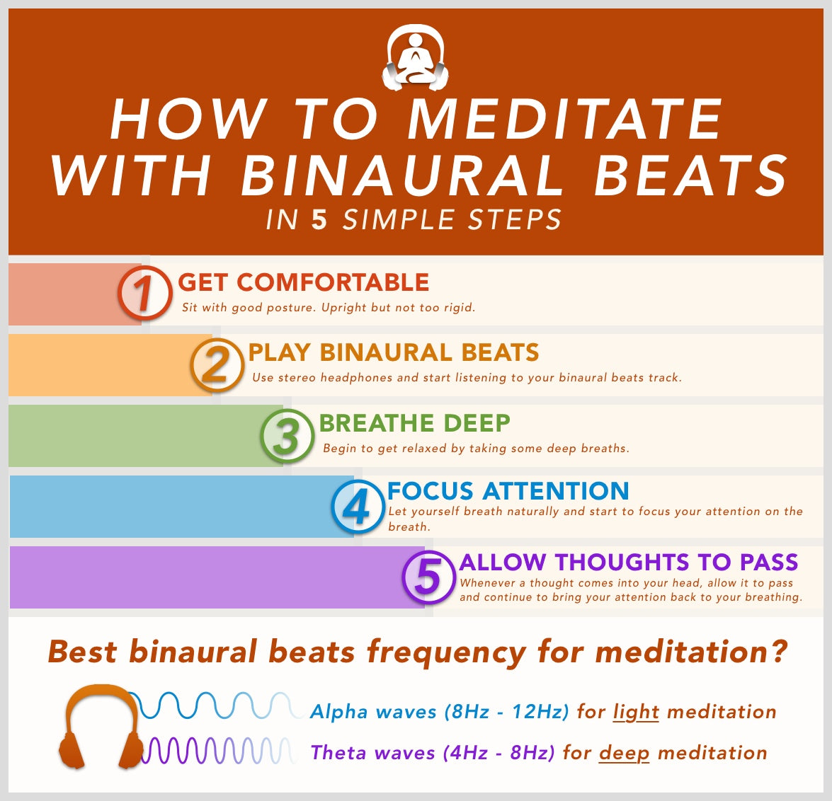 binaural beats meditation music infographic