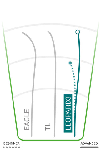 innova Leopard3 Flight Path