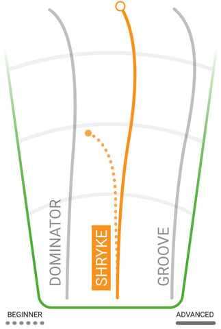 innova Shryke Flight Path