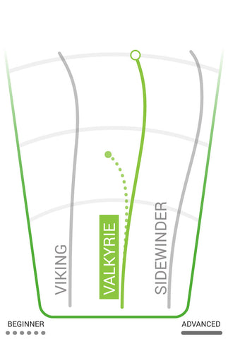 Innova Valkyrie Flight Chart