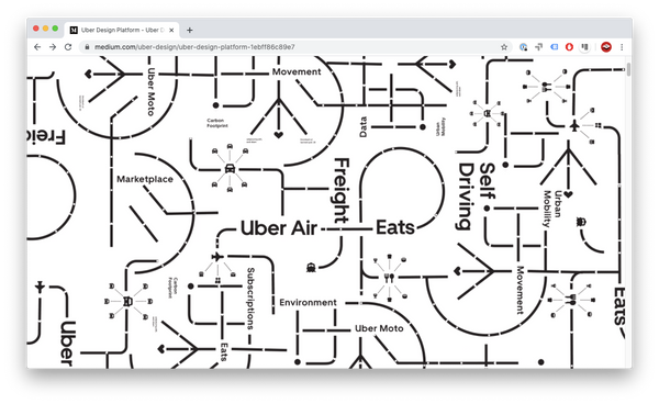 Uber's Base Web Design System