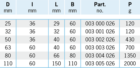 Teseo HBS Closed Terminal Complete part numbers