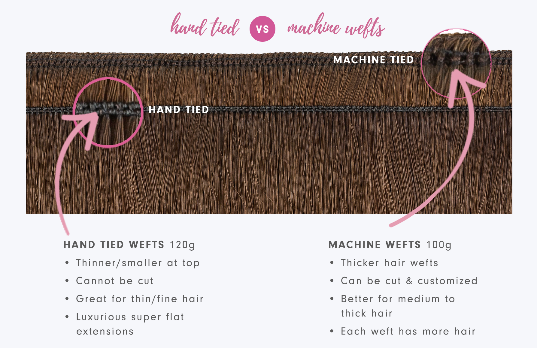 Hand Tied Wefts VS Machine Tied Wefts