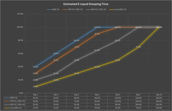 ichor_steeping_chart