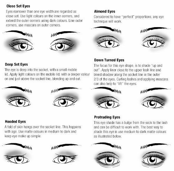 Eye Shape guide