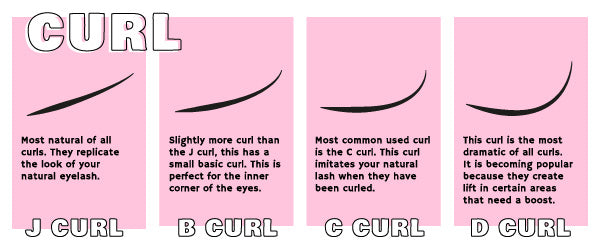 Lash Curl guide 