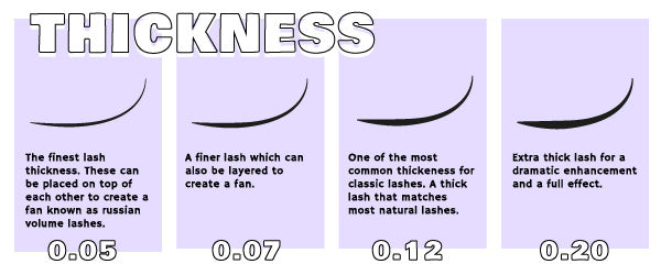 Lash Thickness Guide
