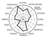 El círculo del sabor agiliza y simplifica las anotaciones.