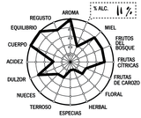 Rueda de sabor de hidromiel