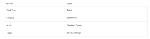 How to Use Google Analytics to Track Your Magento Checkouts