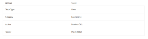 How to Use Google Analytics to Track Your Magento Checkouts
