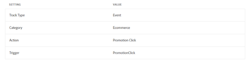 How to Use Google Analytics to Track Your Magento Checkouts