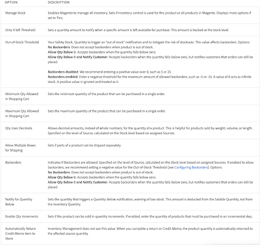 Magento How to Manage Inventory