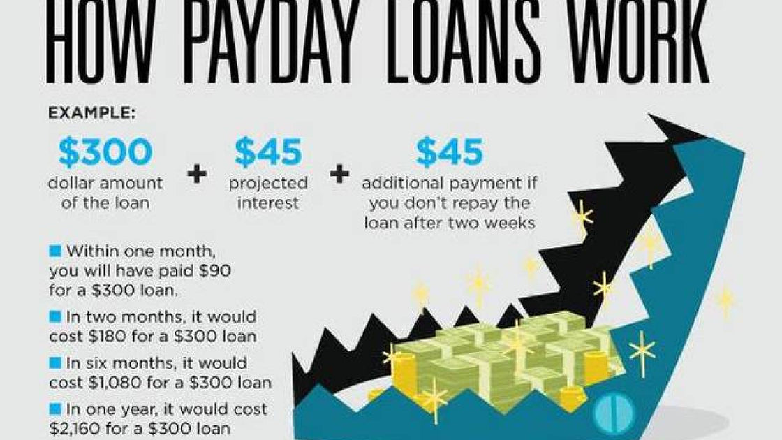 pay day financial loans shut everyone