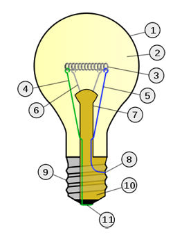 Comment fonctionne une lampe a incandescence