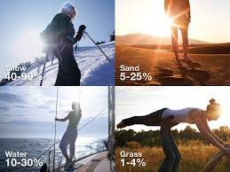 reasons you should wear sunglasses snowboarding