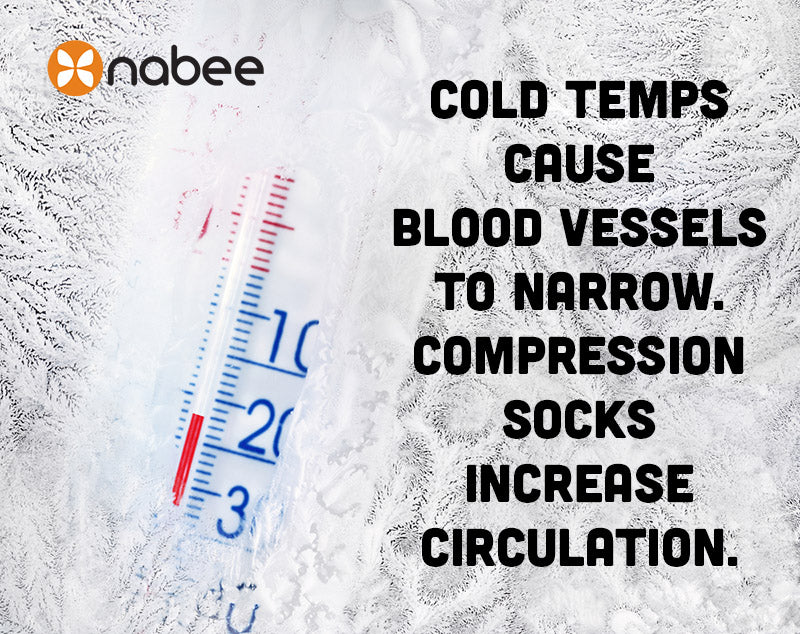 Compression Socks increase blood flow in cold temps. 