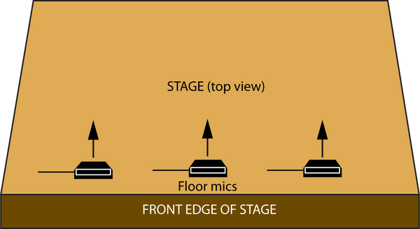 Stage-floor mic placement on a stage