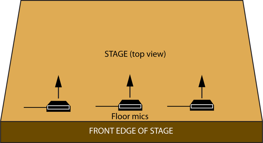 stage-floor_mic_placement_1024x1024.png?v=1374278855