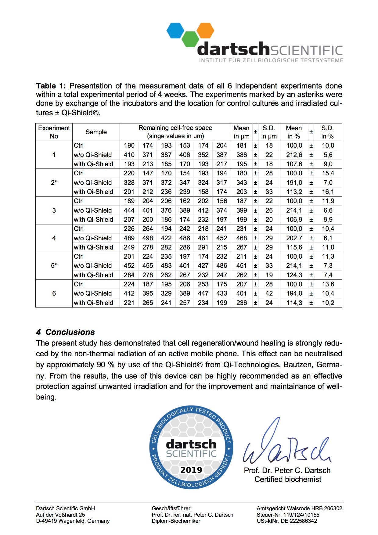 Dartsch Scientific Study - Neutralisation of Mobile Phone Radiation by Qi-Shield