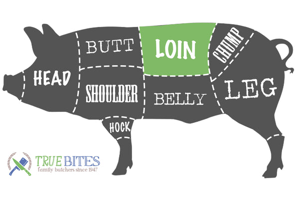 pork cutting diagram highlighting the loin