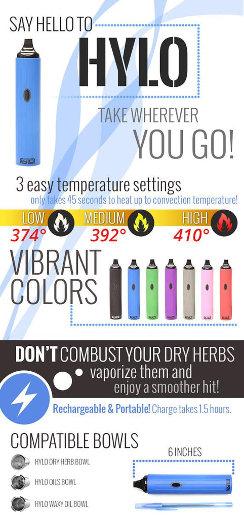 Hylo Vaporizer Infographic