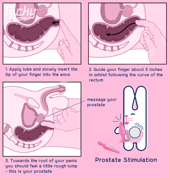 How to find and massage your prostate with your finger or an anal sex toy