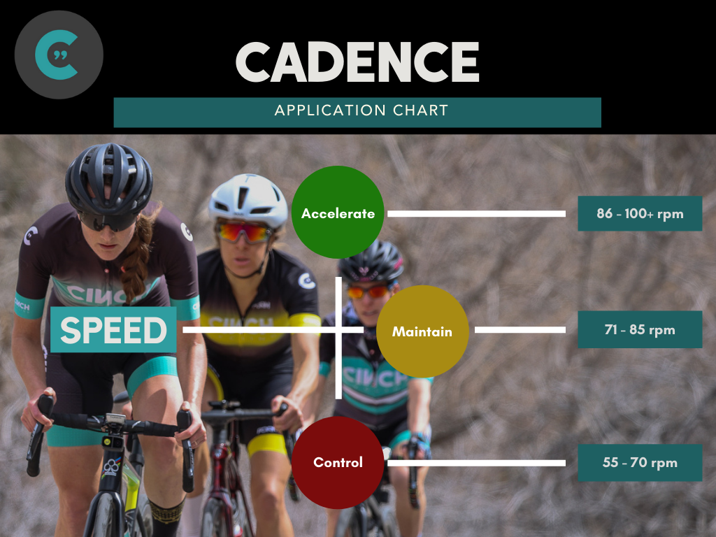 How to Optimally Use Cadence in Cycling CinchCoaching