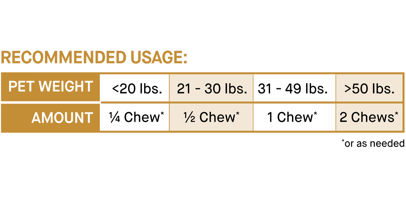 Dosing Chart Graphic